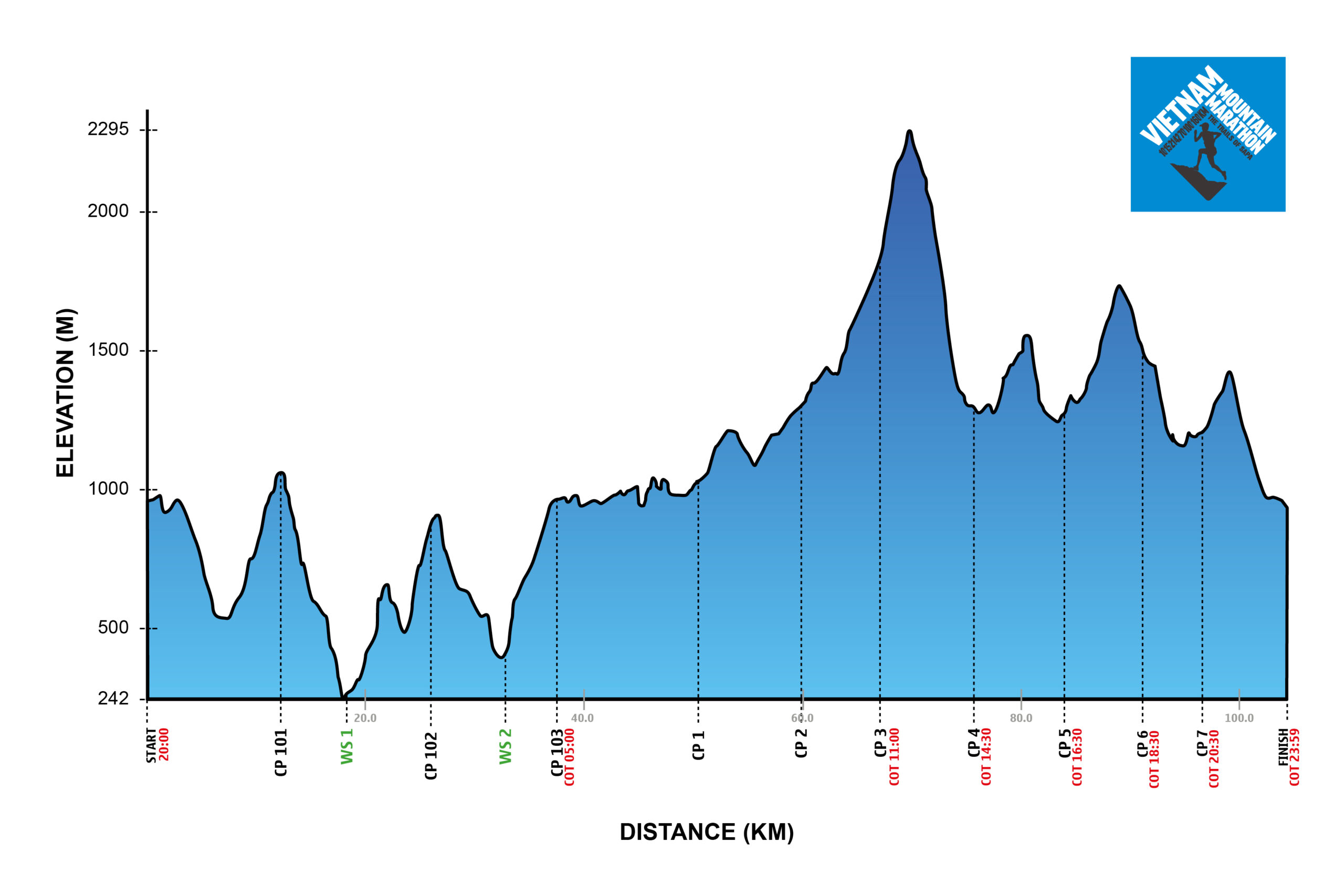 Vietnam Mountain Marathon - Elevation Gain Profile - 100k Profile