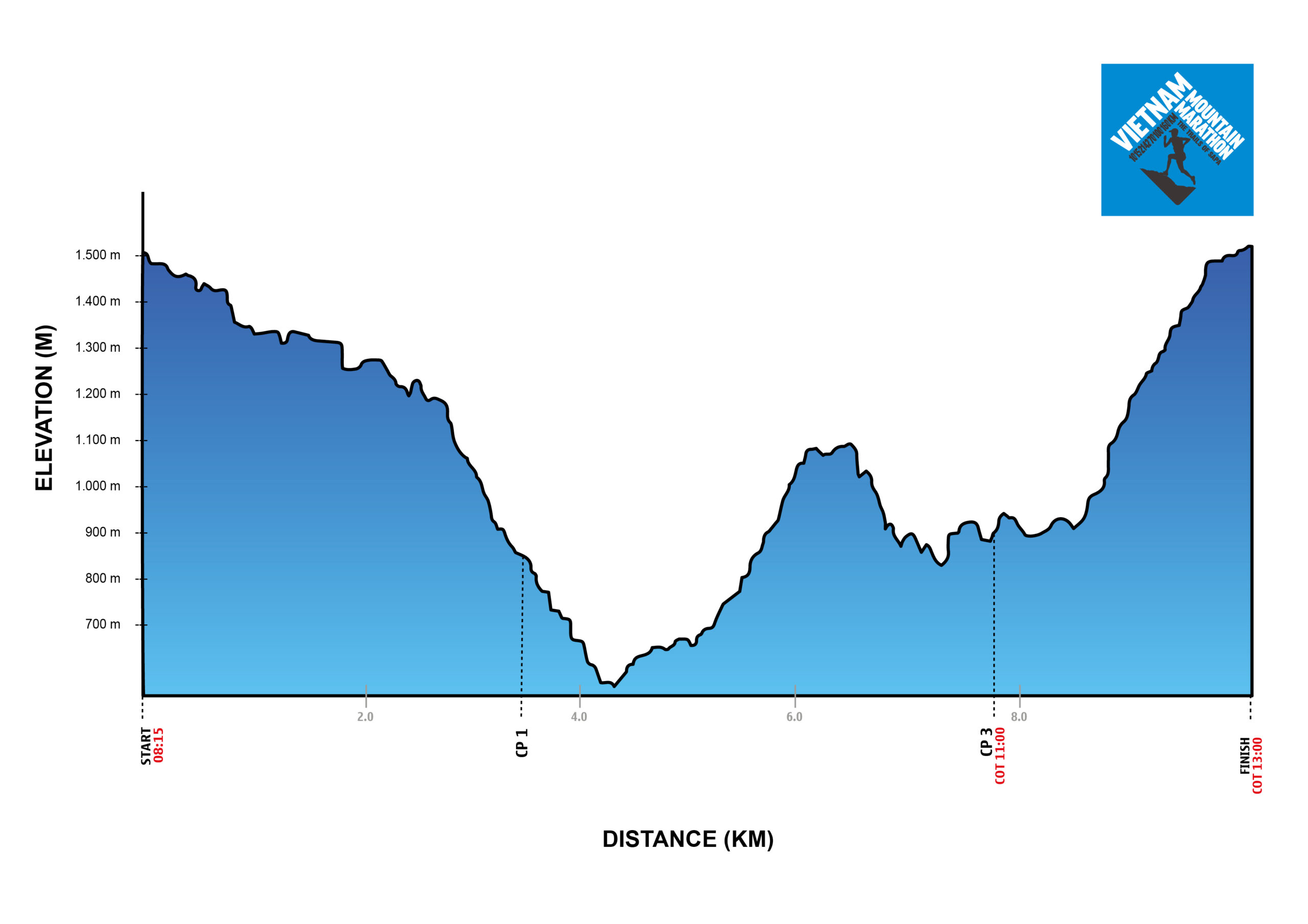 Vietnam Mountain Marathon - Elevation Gain Profile - 10k Profile