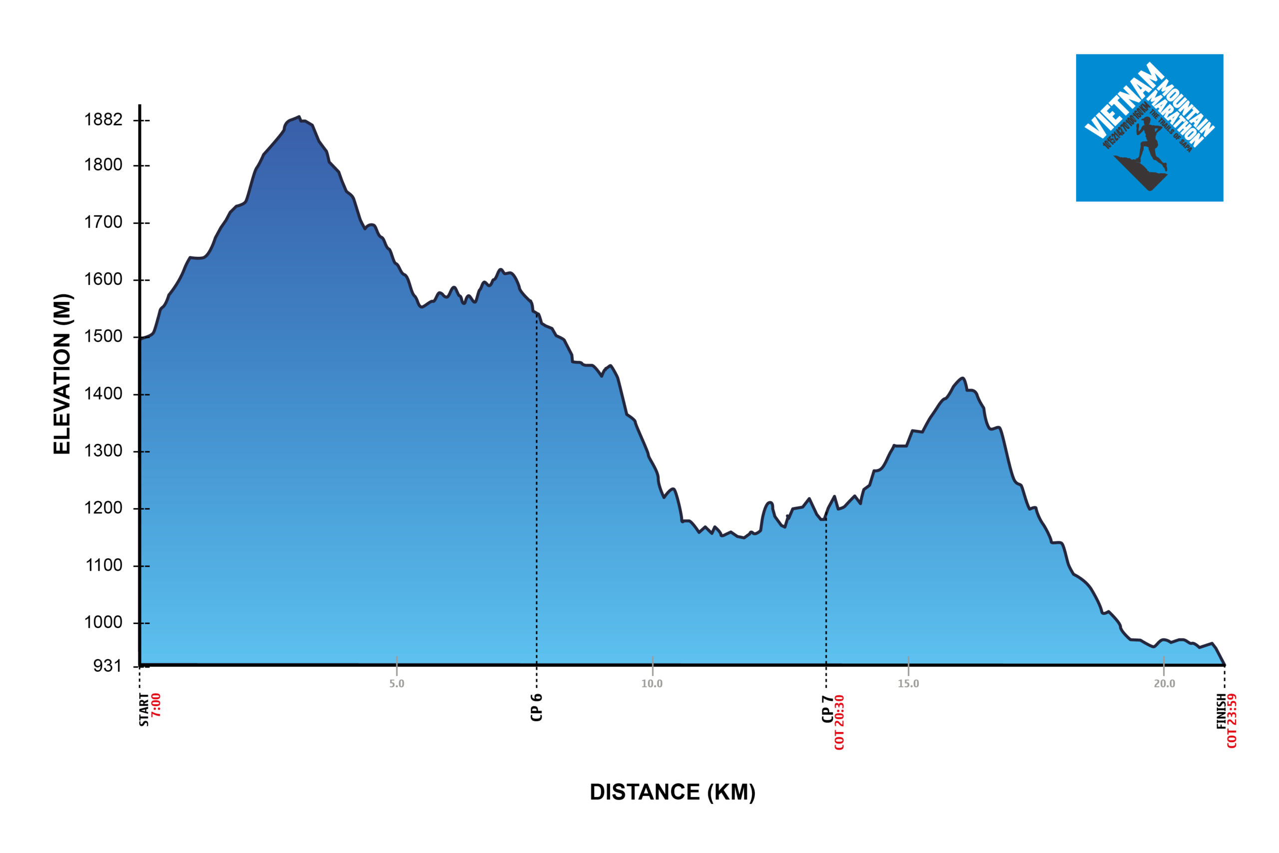 Vietnam Mountain Marathon - Elevation Gain Profile - 21k Profile