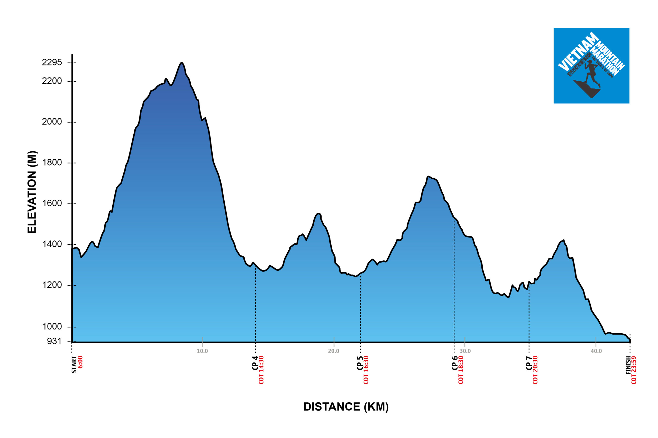 Vietnam Mountain Marathon - Elevation Gain Profile - 42k Profile