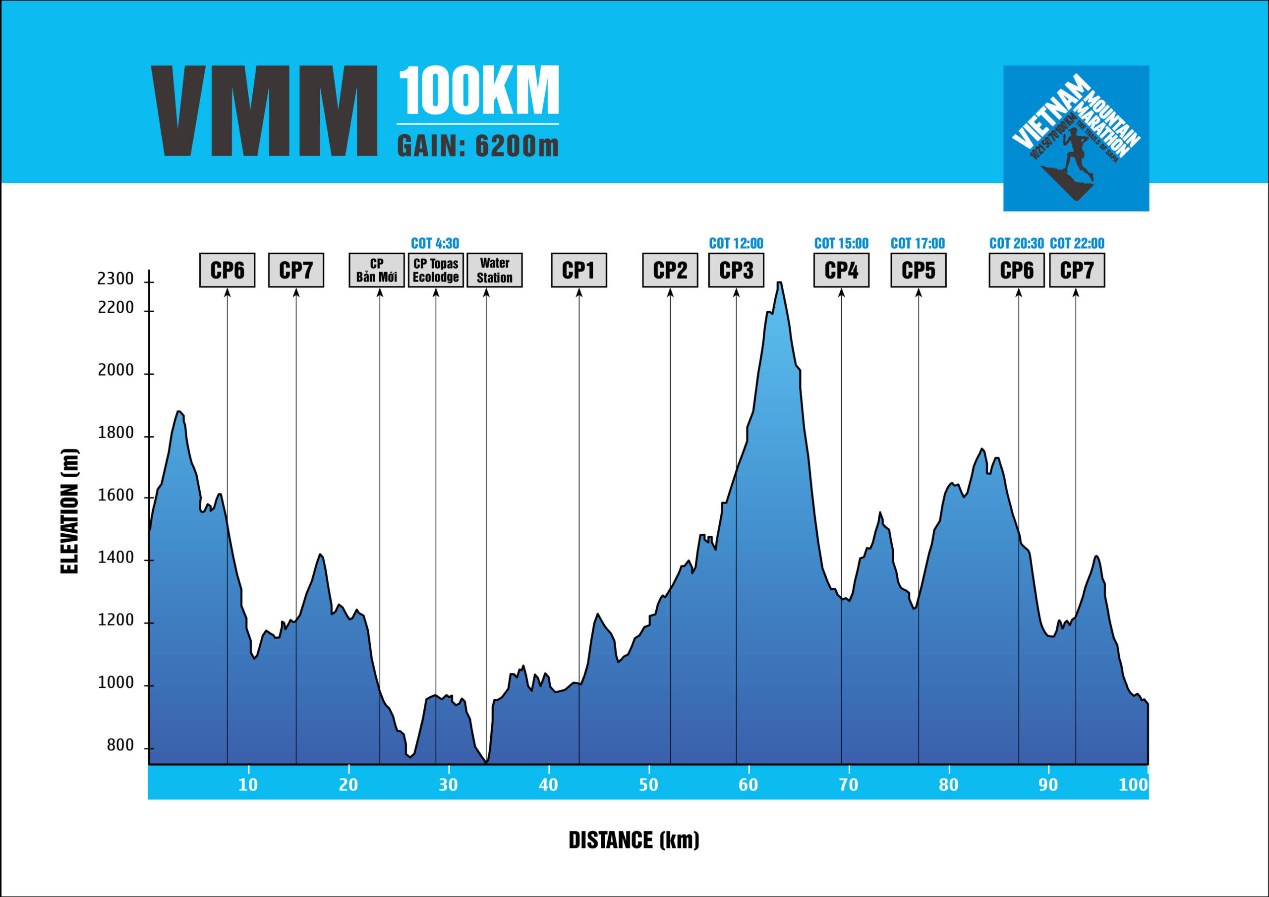 VMM 100k Profile 2023 4 Jul