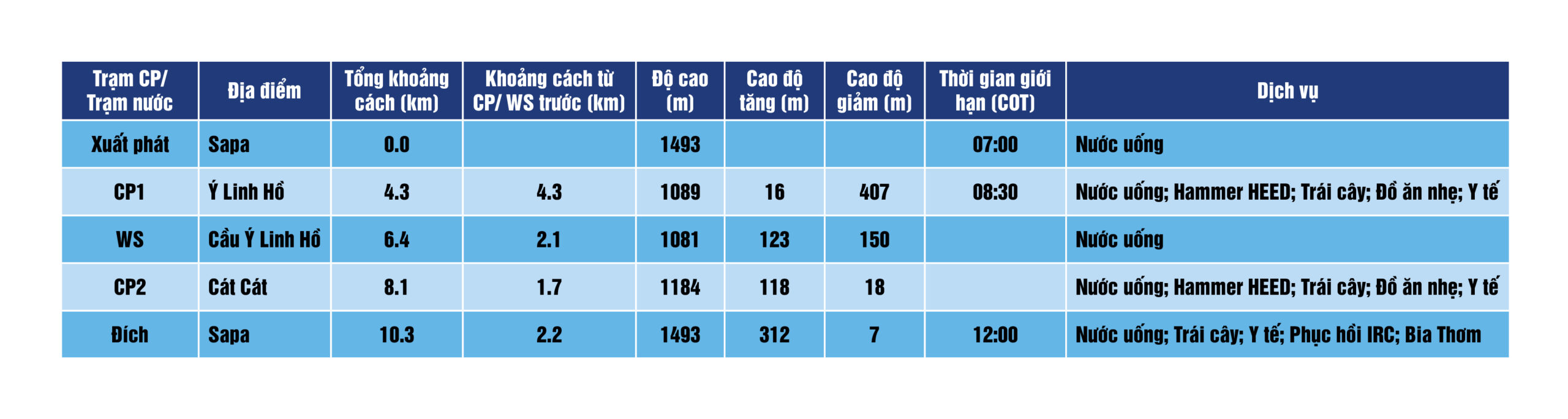 10 km_CP table_VN 1