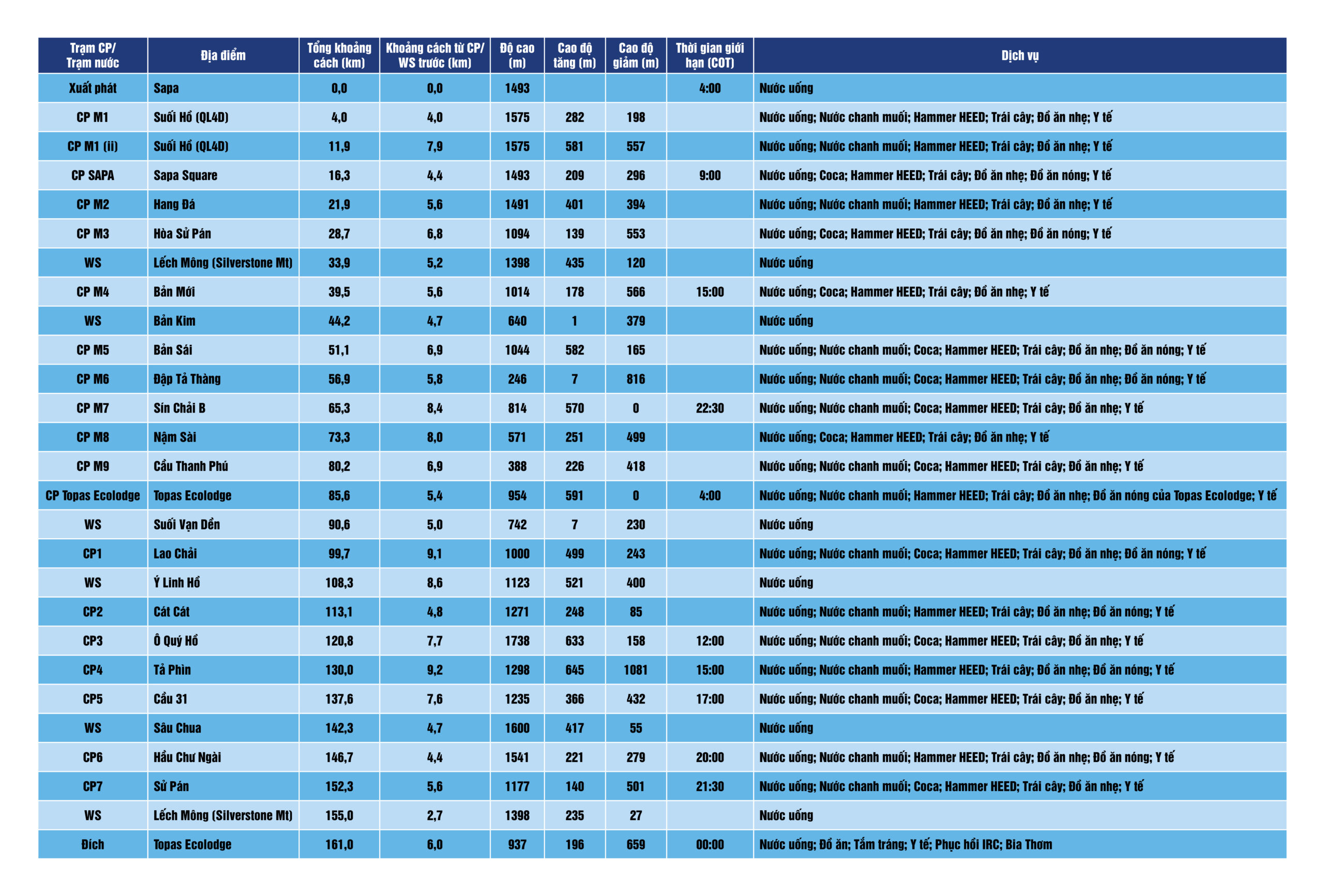 100 miles_CP table_VN 1