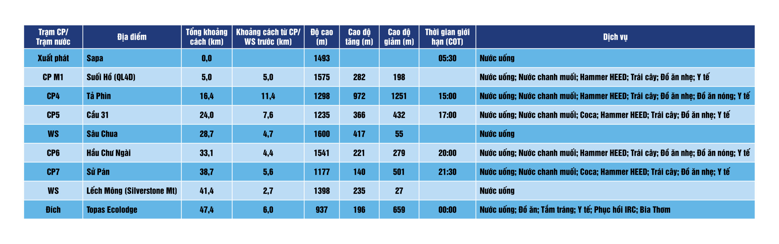 50 km_CP table_VN 1