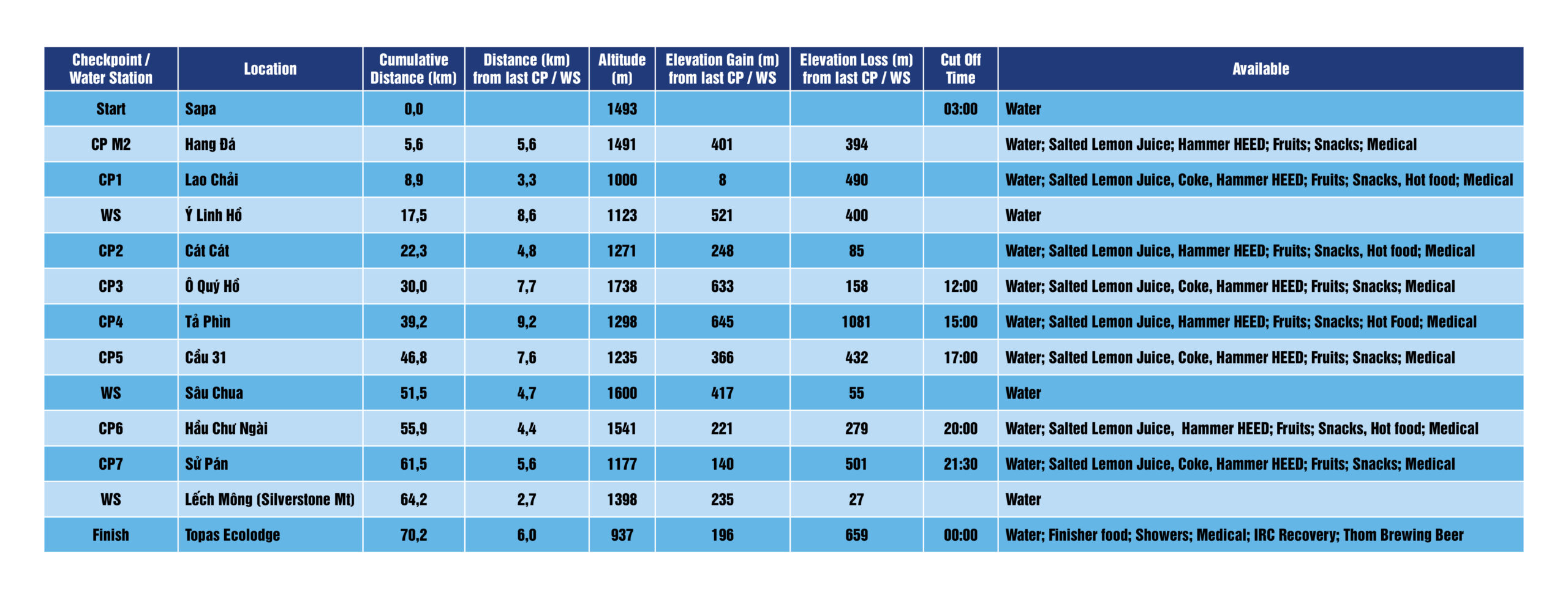 70 km_CP table_ENG