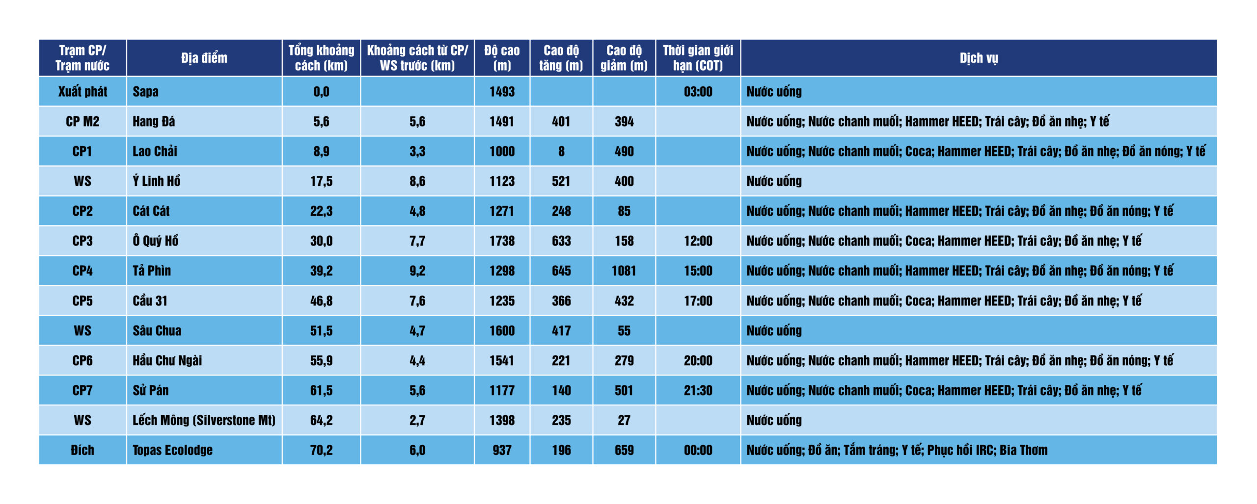 70 km_CP table_VN 1