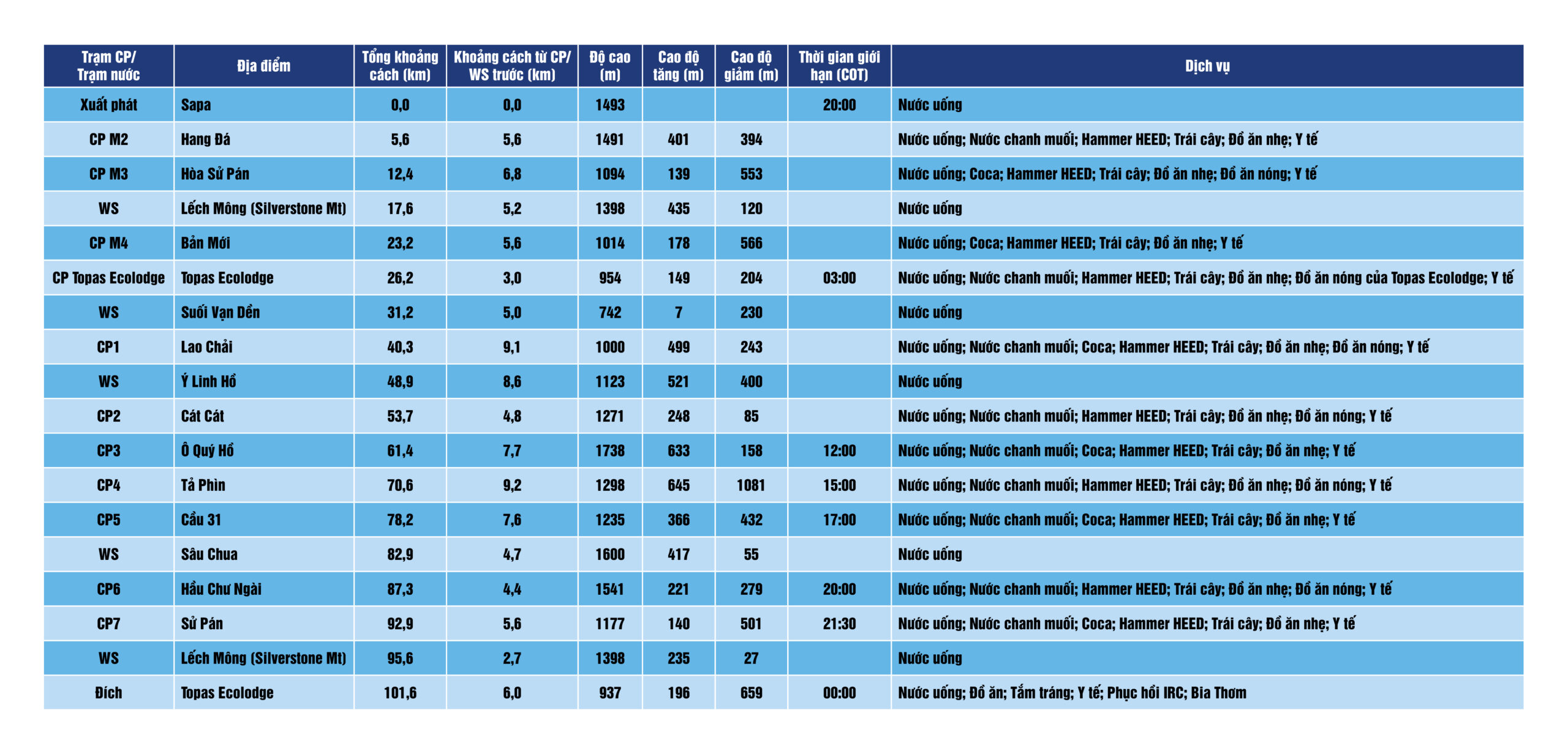 VMM 2024_100 km_CP table_VN 2