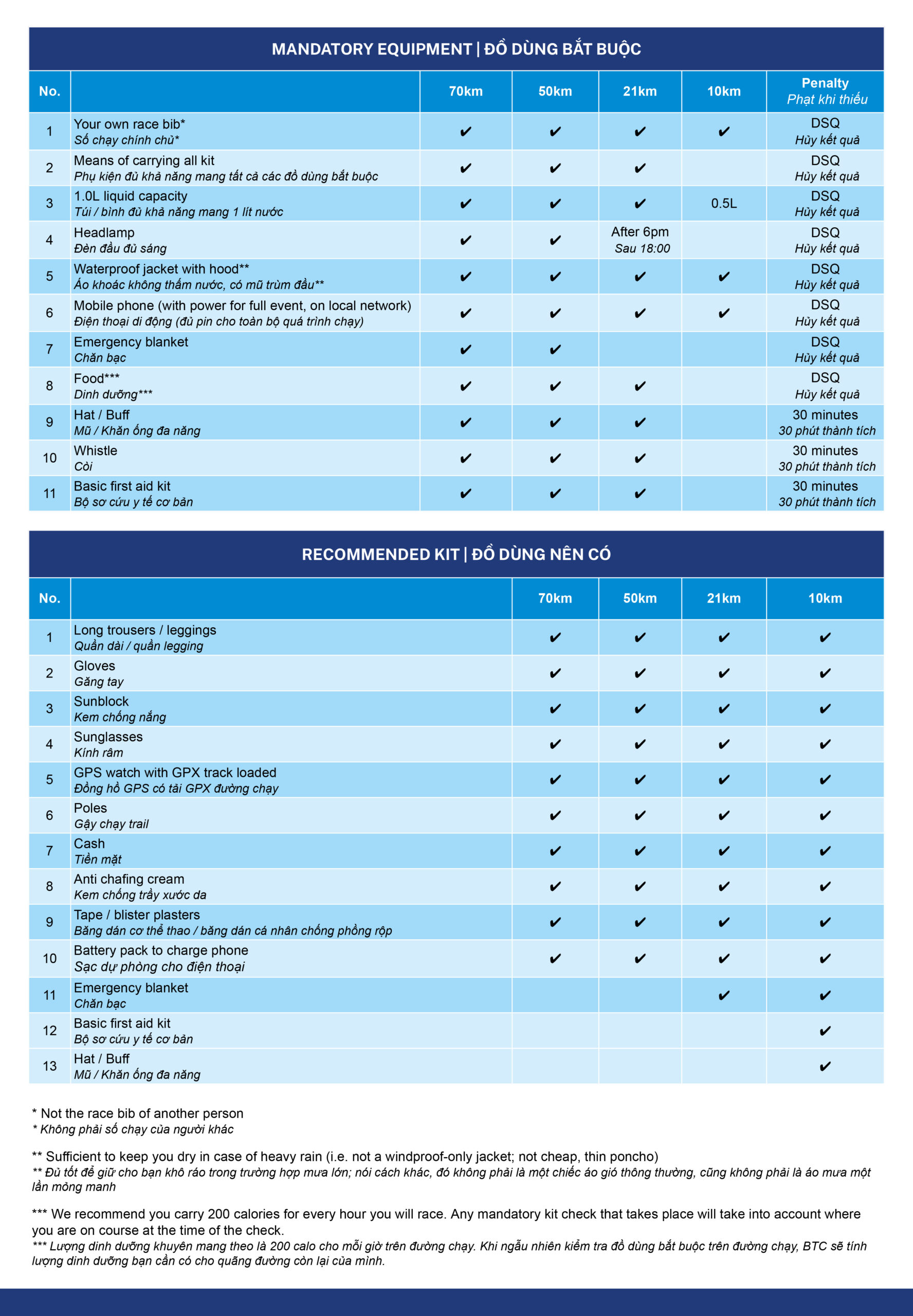 VMM_Mandatory Equipment_2024 - Google Sheets