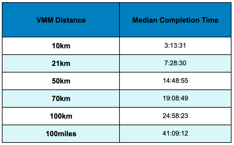 VMM_median completion time