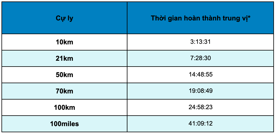 VMM_thoi gian hoan thanh trung vi