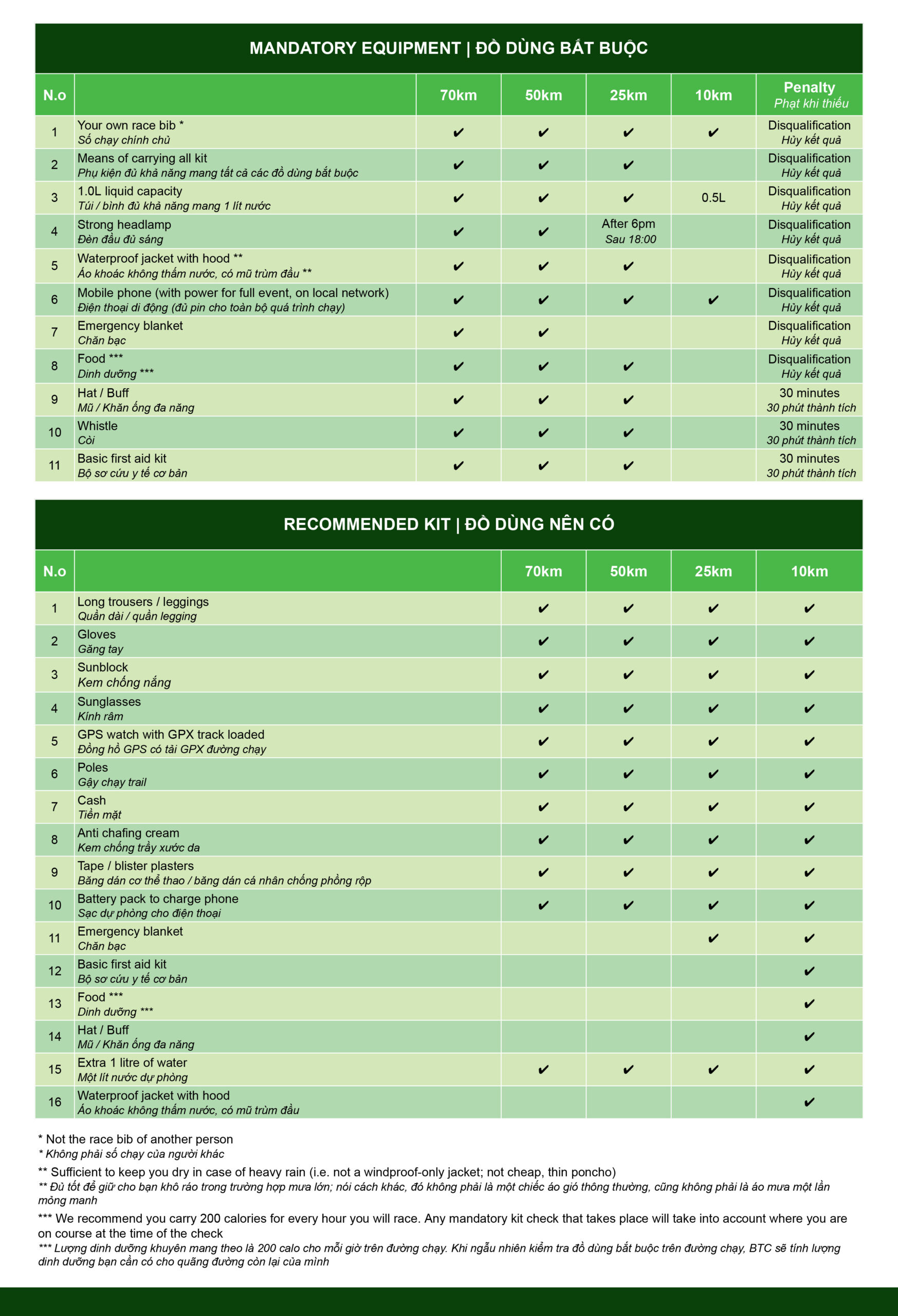 Mandatory kit - Google Sheets