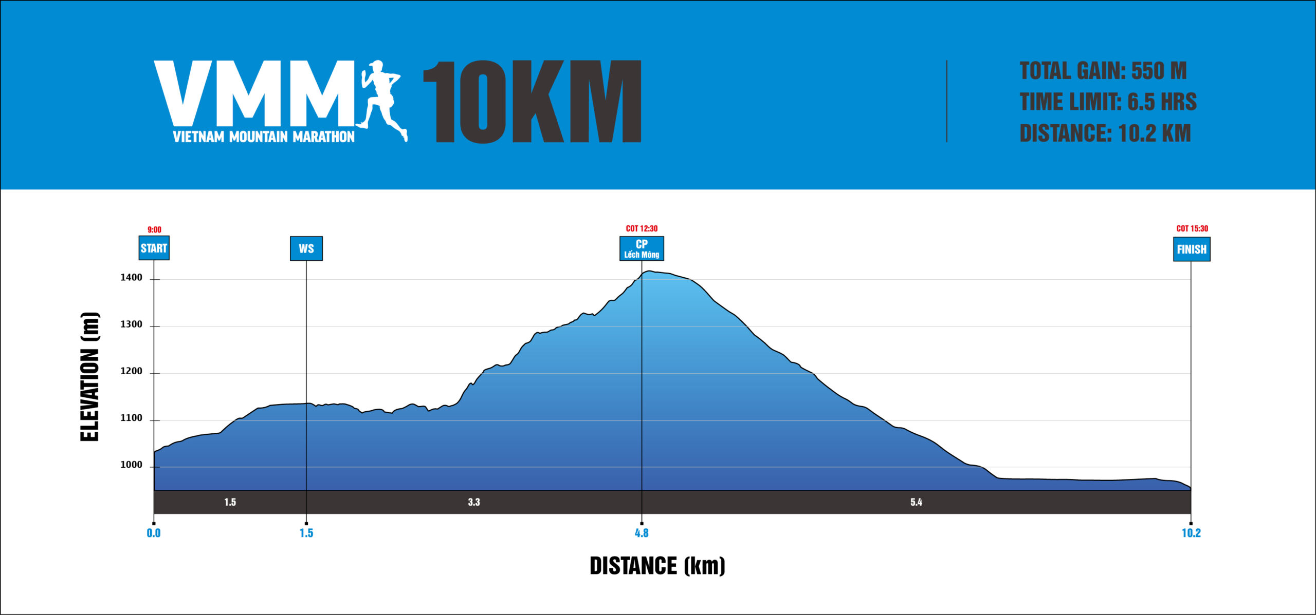 VMM 2024 - profile 10k updated new start location