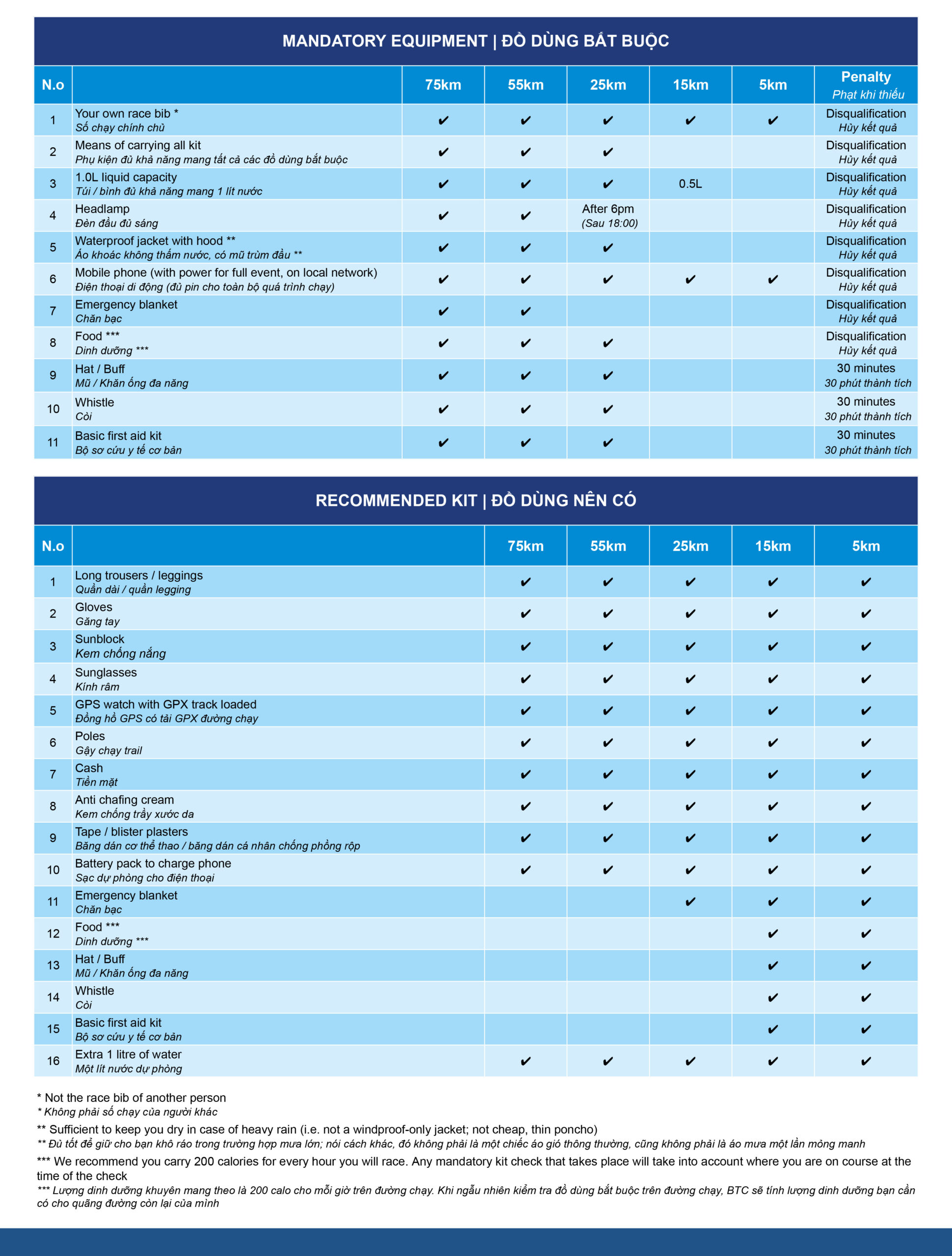 Mandatory kit - Google Sheets