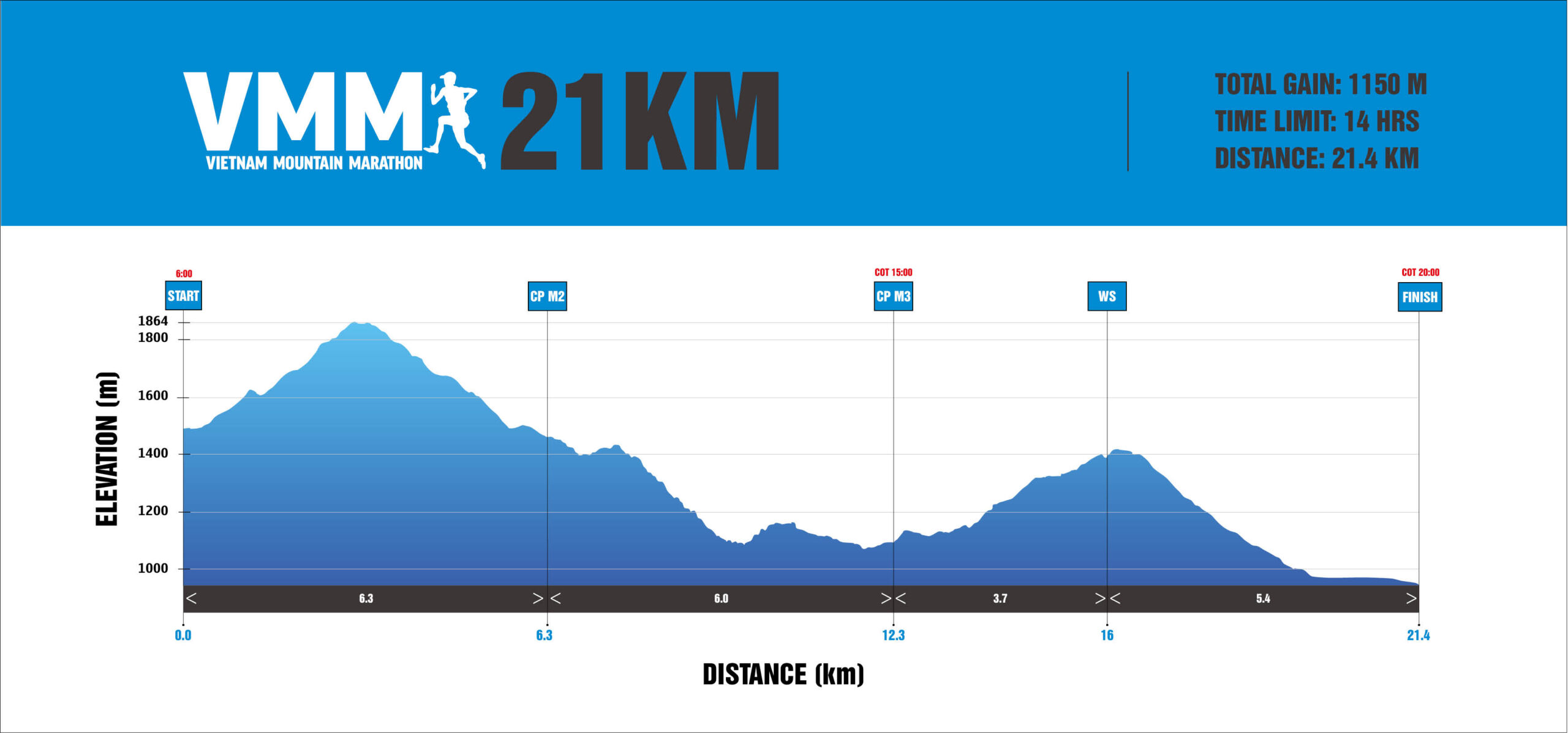 VMM2025 profile - 21k profile 15